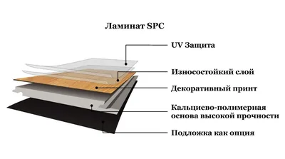 SPC ламинат на каменной основе