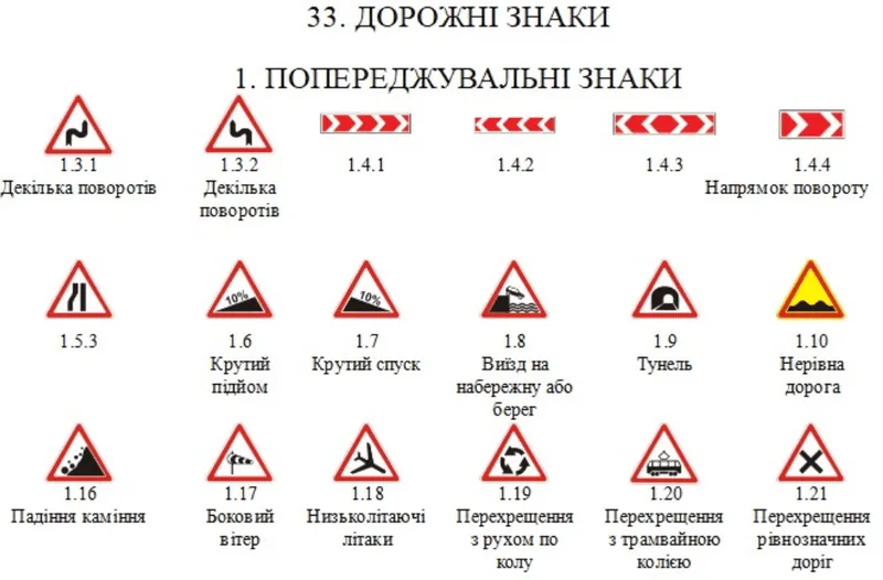 Нові правила дорожнього руху